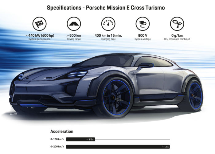 Porsche Mission E Cross Turismo : Sport et 100% électrique.